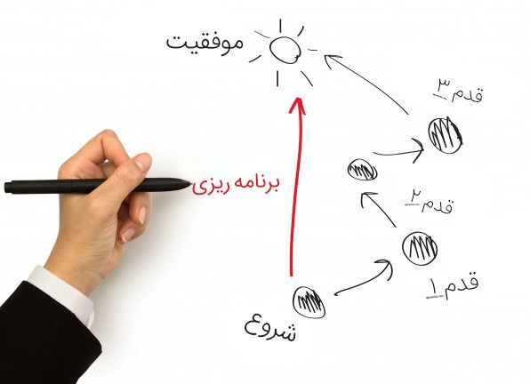 تکنیک های برنامه ریزی